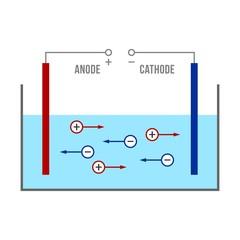 Les d&eacute;pots &eacute;lectrolytiques